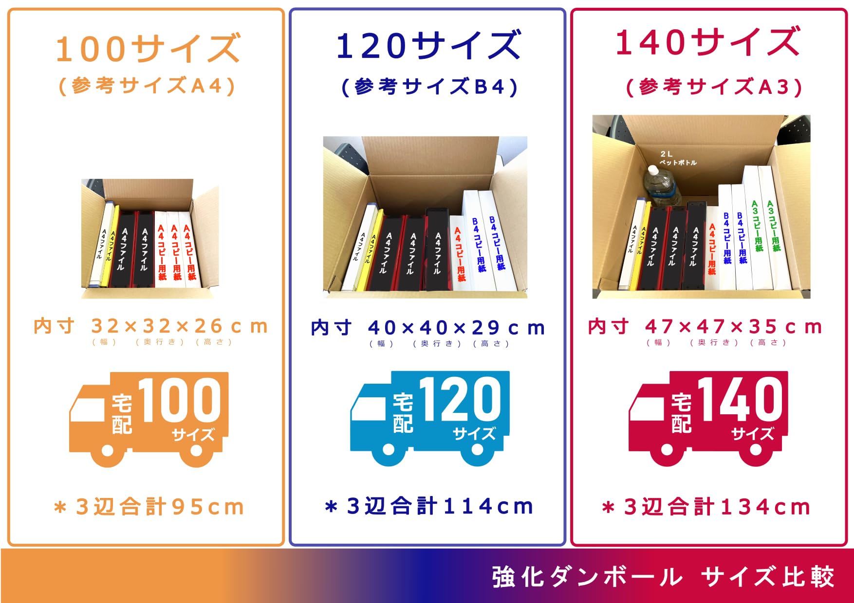Amazon.co.jp: YDK ダンボール 【最強材質ｼﾘｰｽﾞ】 200g強化芯 120